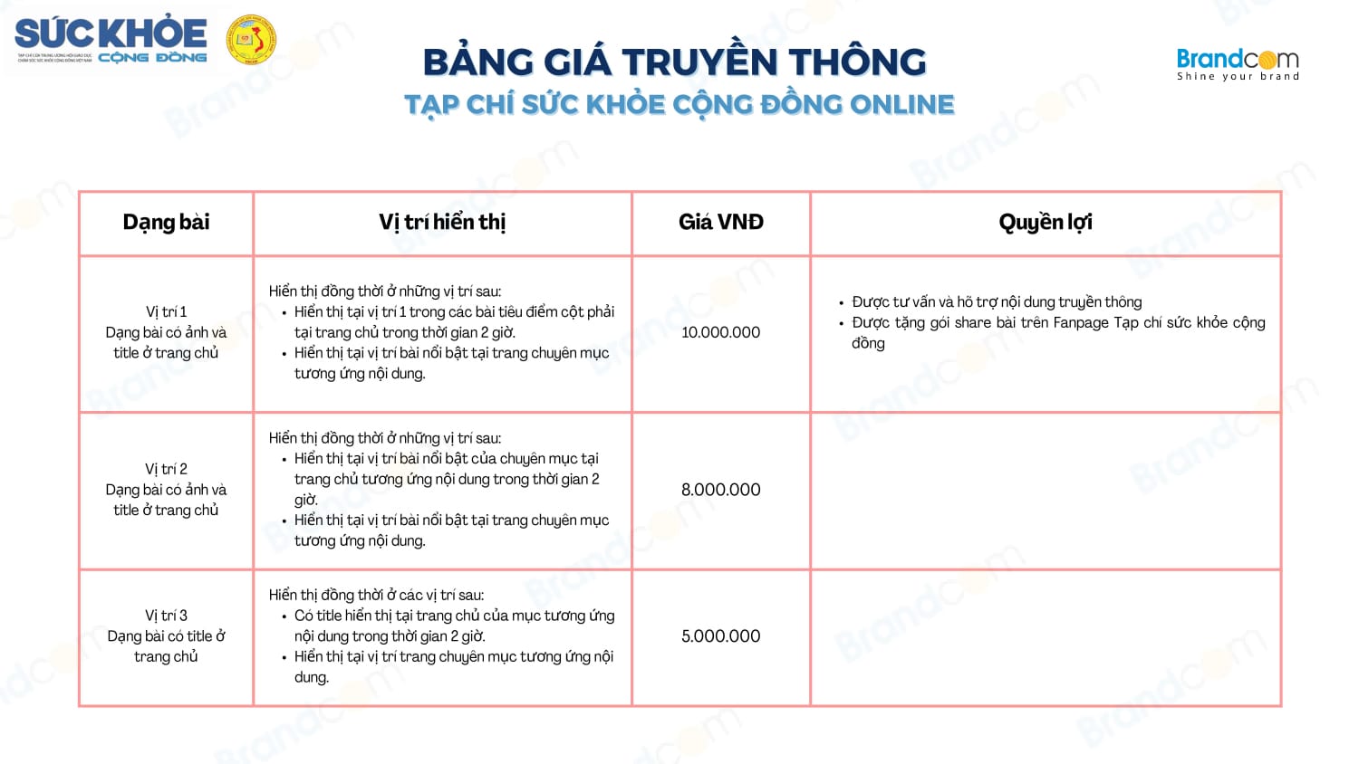 Bảng giá quảng cáo Tạp chí Sức Khỏe Cộng Đồng năm 2026 mới nhất