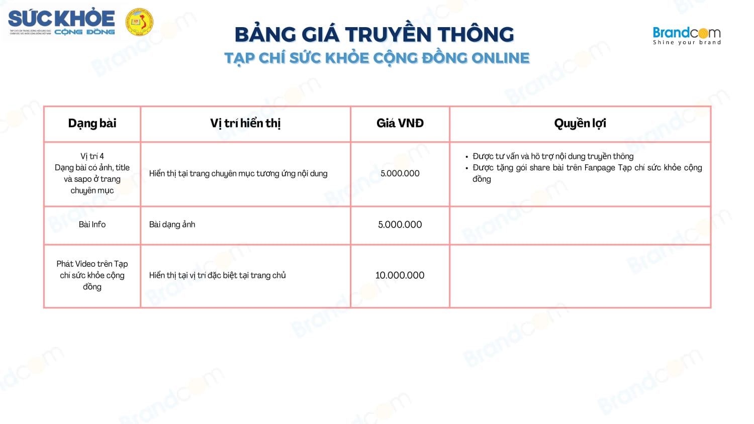 Bảng giá quảng cáo Tạp chí Sức Khỏe Cộng Đồng năm 2026 mới nhất
