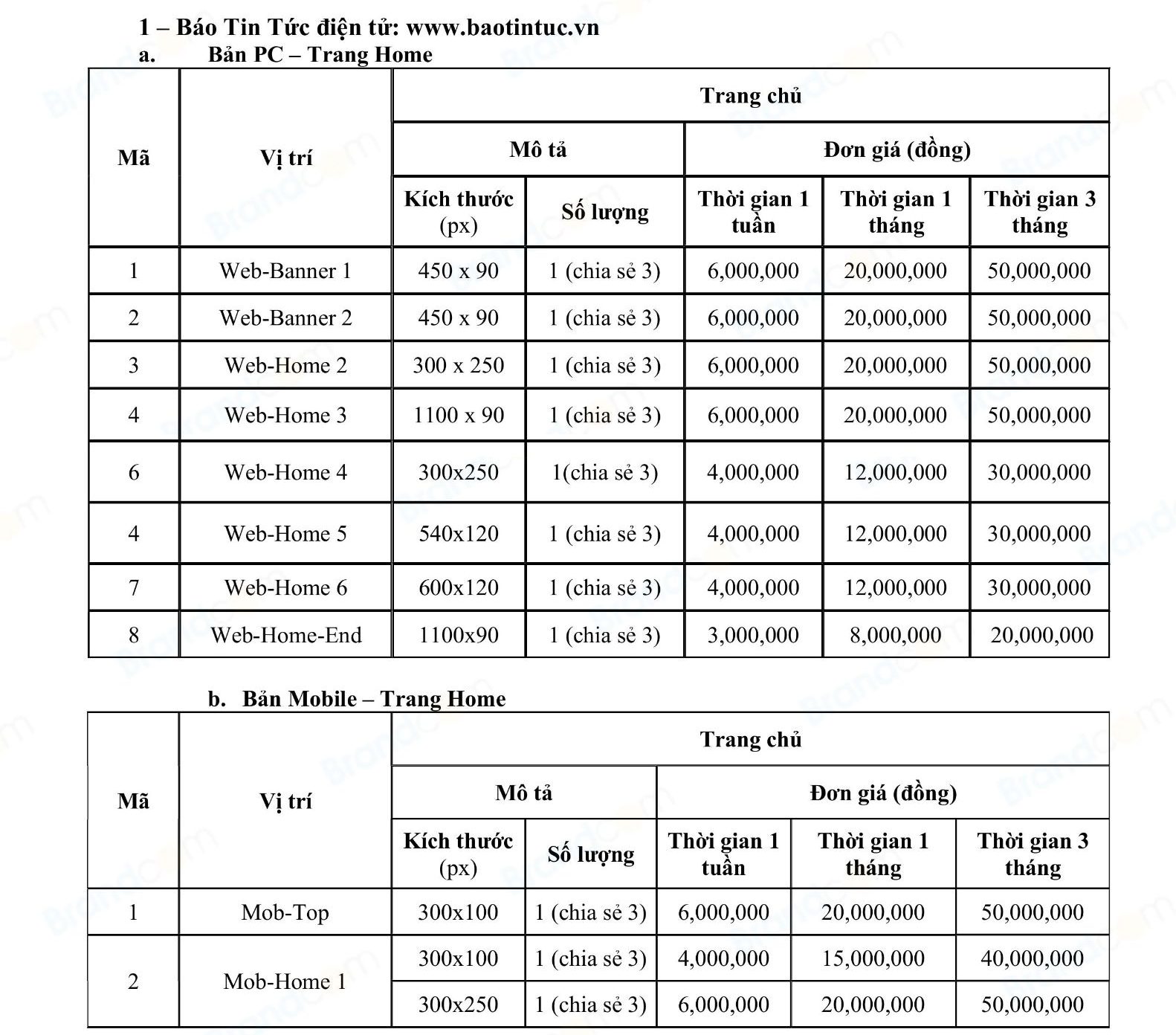 Bảng giá quảng cáo trên Báo Tin Tức