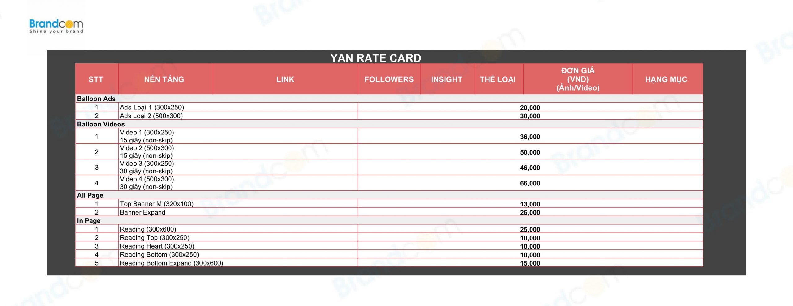 Bảng giá quảng cáo trên trang Yan mới nhất 2026