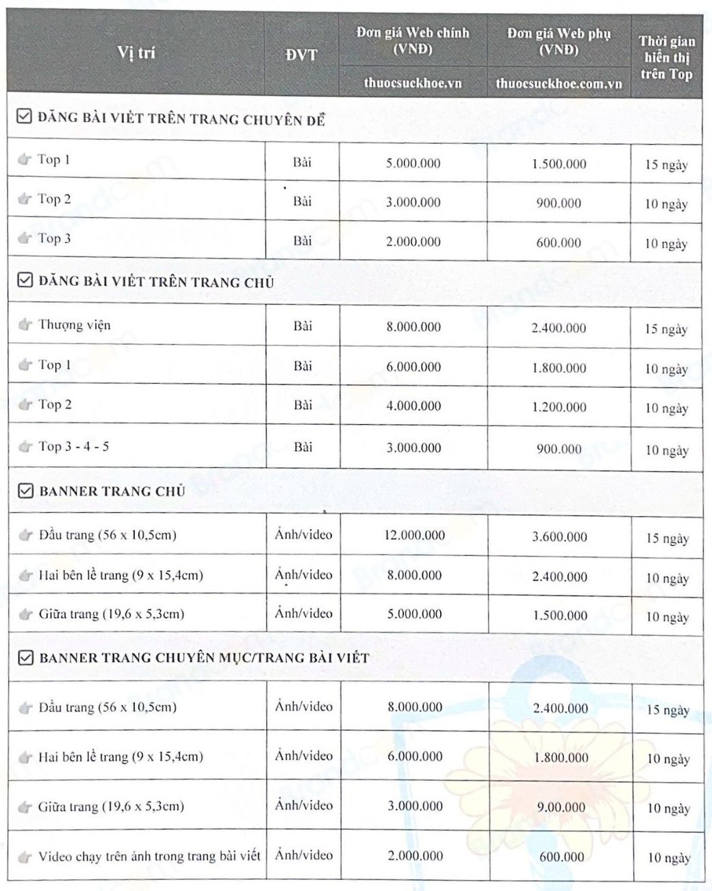 Báo giá quảng cáo tạp chí Thuốc & Sức Khỏe online