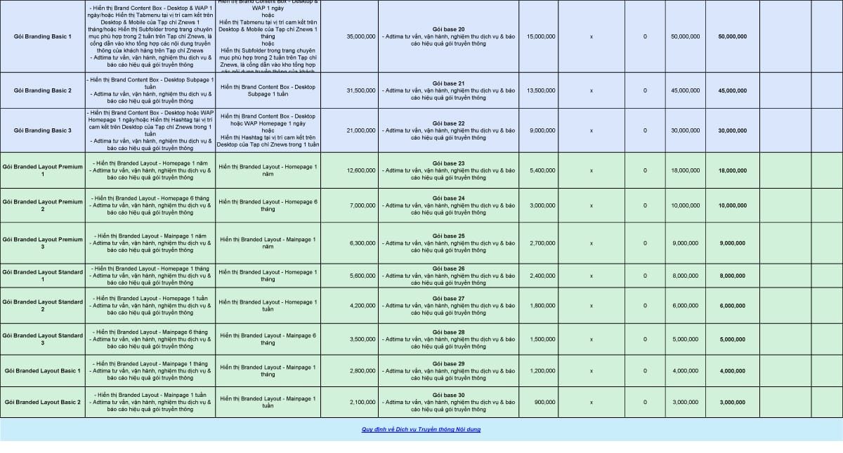 Bảng giá quảng cáo Tạp trí Tri thức ZNews 2026 mới nhất