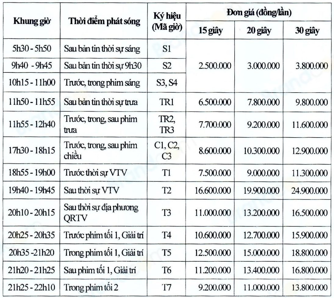 Bảng giá booking quảng cáo truyền hình Đài truyền hình Quảng Trị