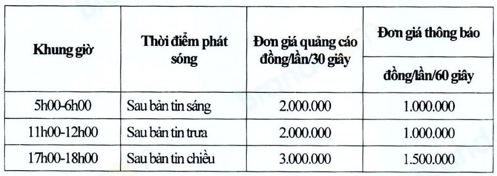 Bảng giá booking quảng cáo trên sóng phát thanh Truyền hình Quảng Trị