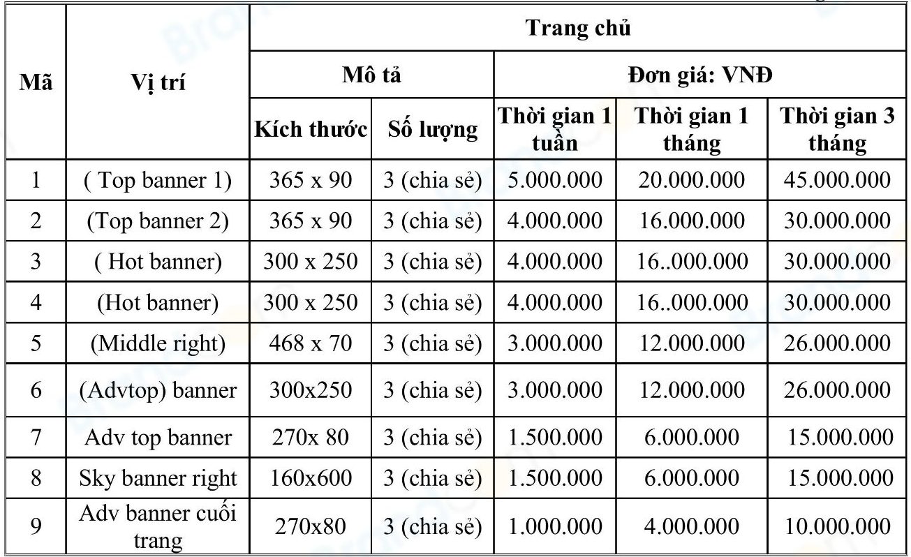 Bảng giá quảng cáo trên báo điện tử Bnews