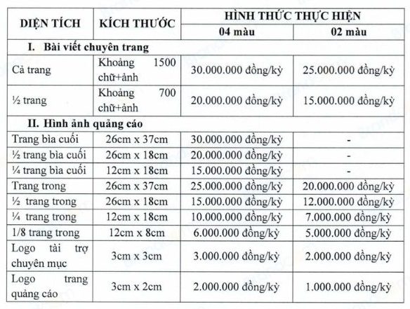 Bảng giá quảng cáo trên Thời báo ngân hàng