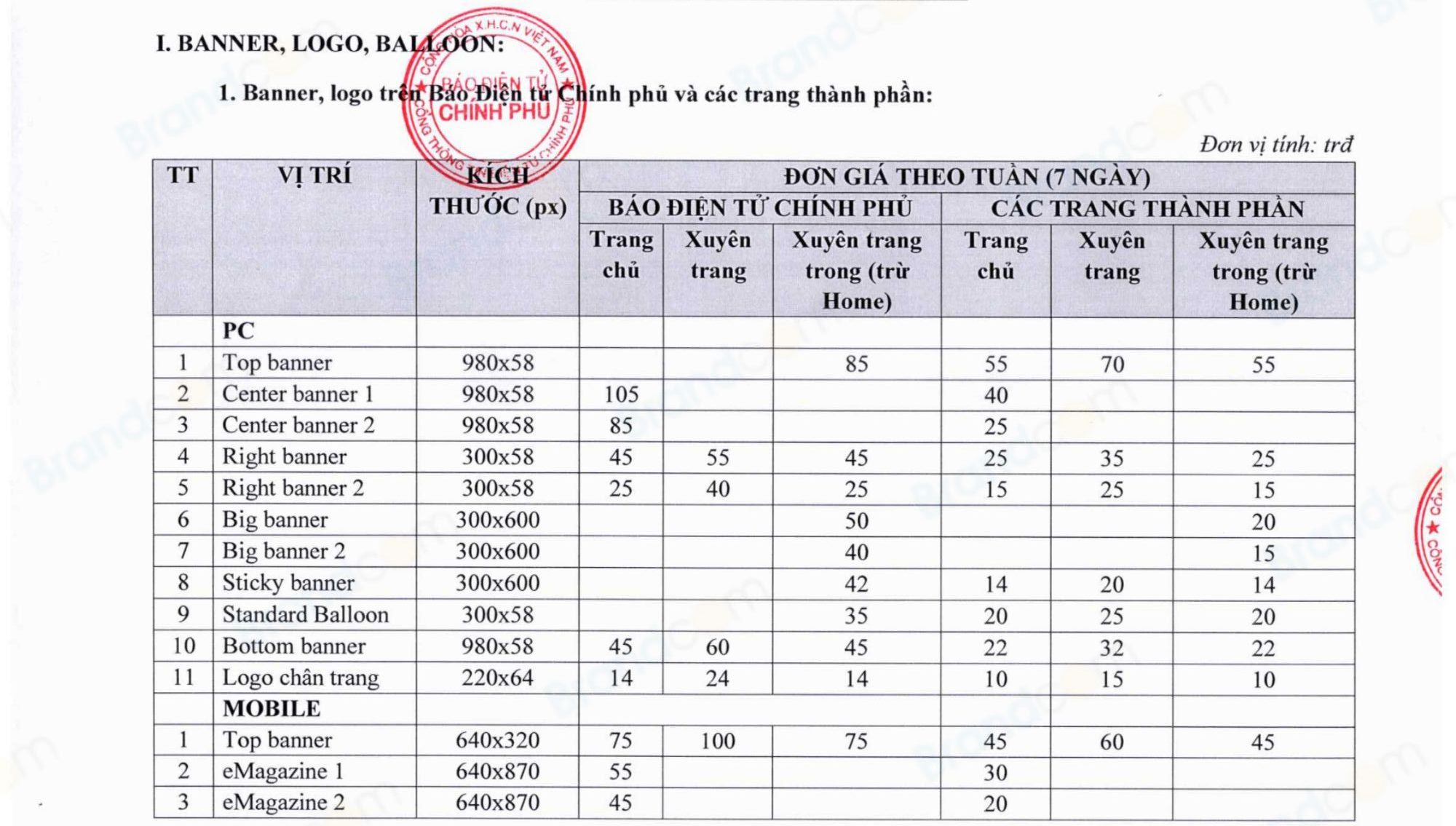 Báo giá quảng cáo trên báo Chính Phủ