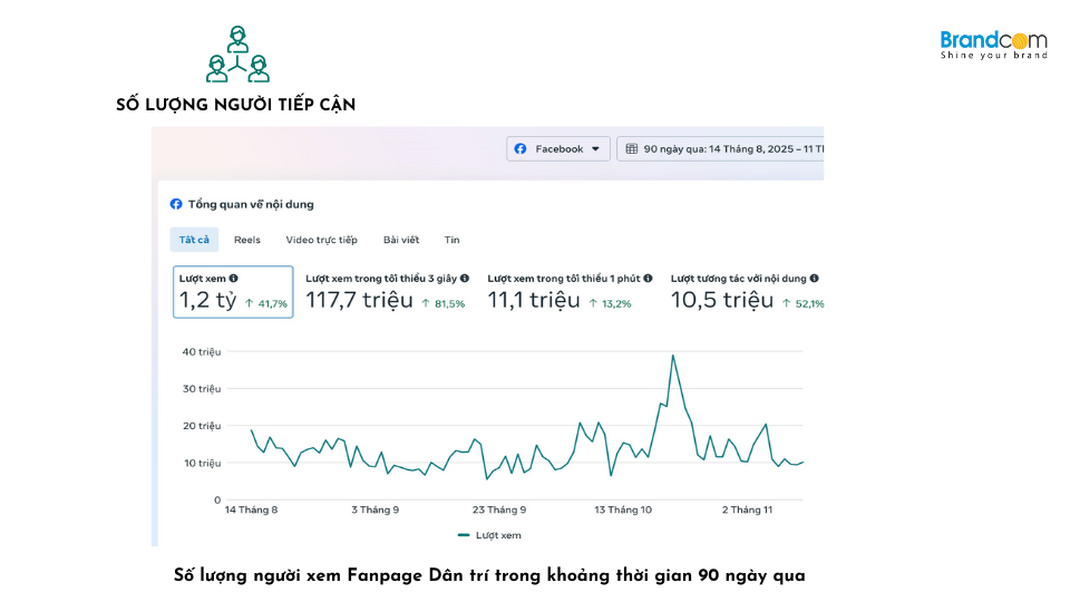 Báo giá quảng cáo mạng xã hội báo Dân Trí mới nhất
