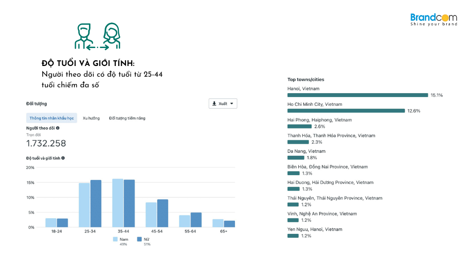 Báo giá quảng cáo mạng xã hội báo Dân Trí mới nhất