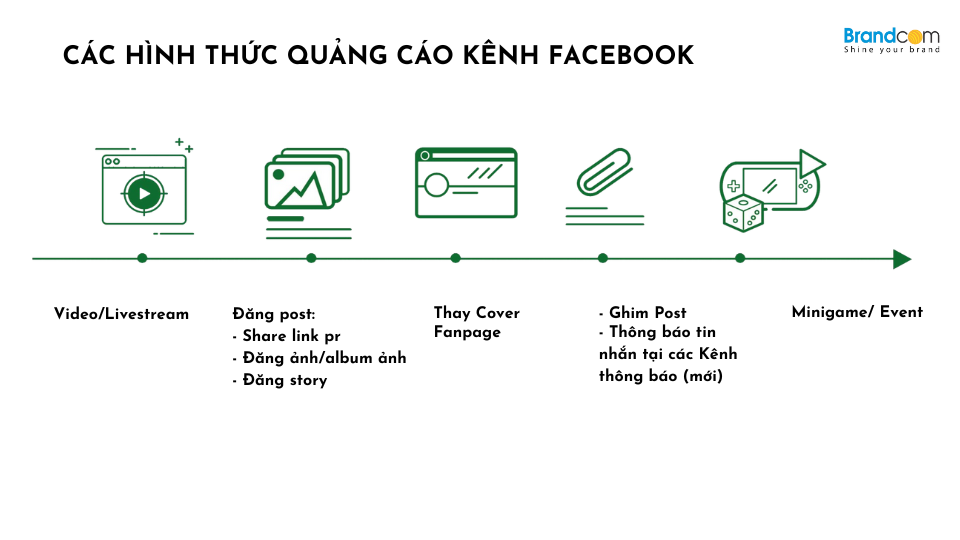 Báo giá quảng cáo mạng xã hội báo Dân Trí mới nhất
