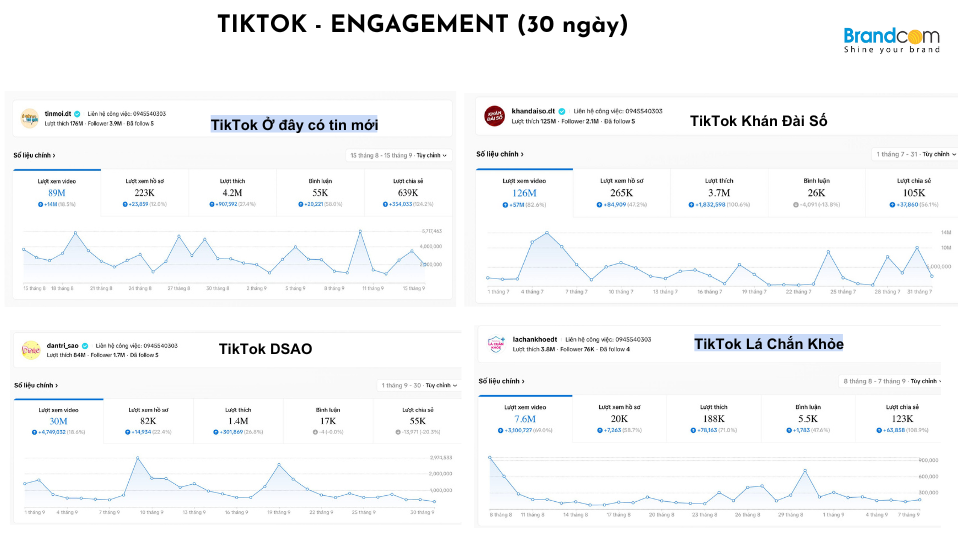 Báo giá quảng cáo kênh Tiktok báo Dân Trí mới nhất
