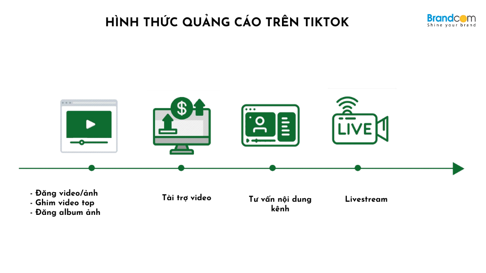 Báo giá quảng cáo kênh Tiktok báo Dân Trí mới nhất