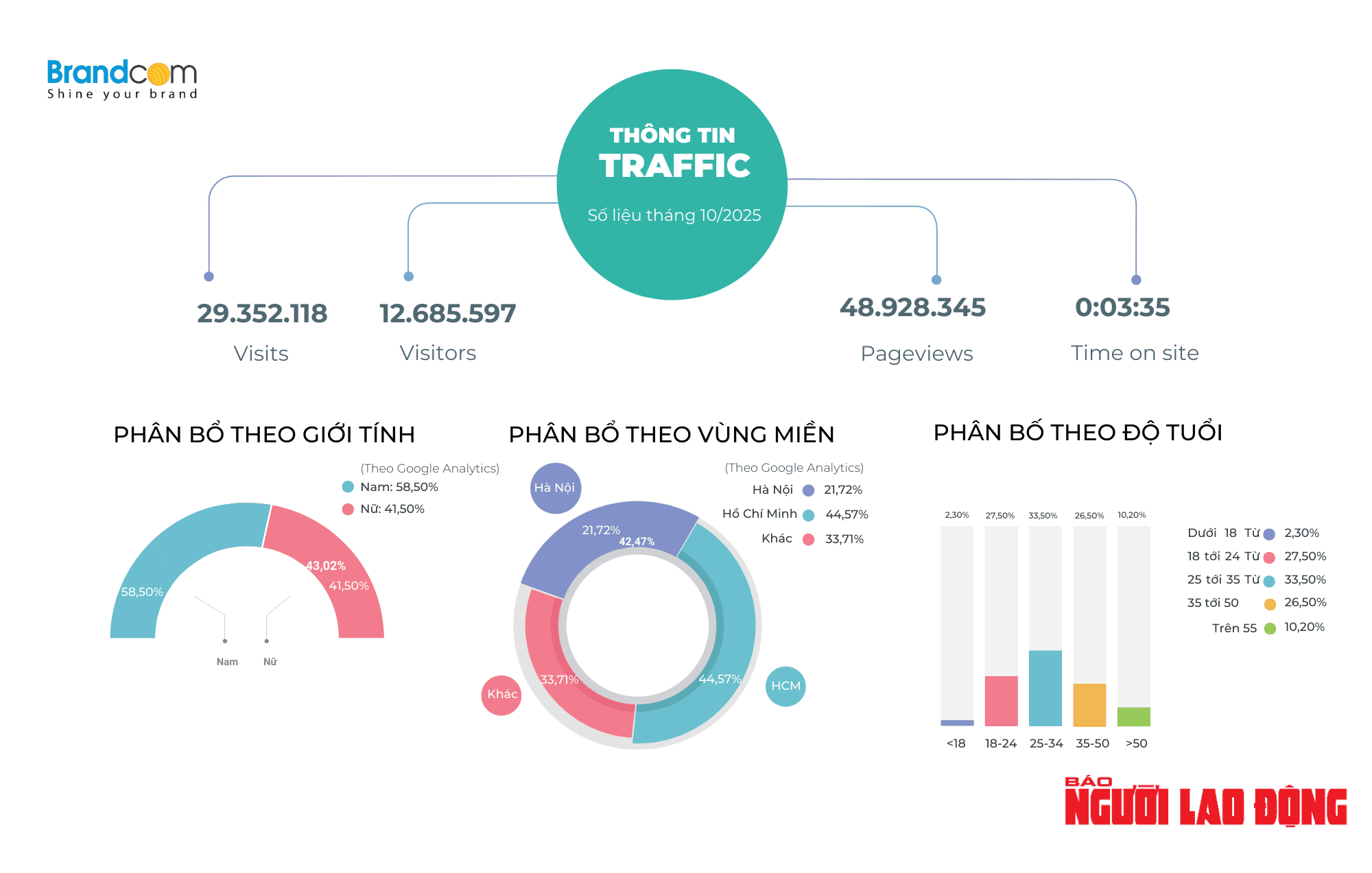 Báo giá quảng cáo PR báo Người Lao Động 2026 mới nhất