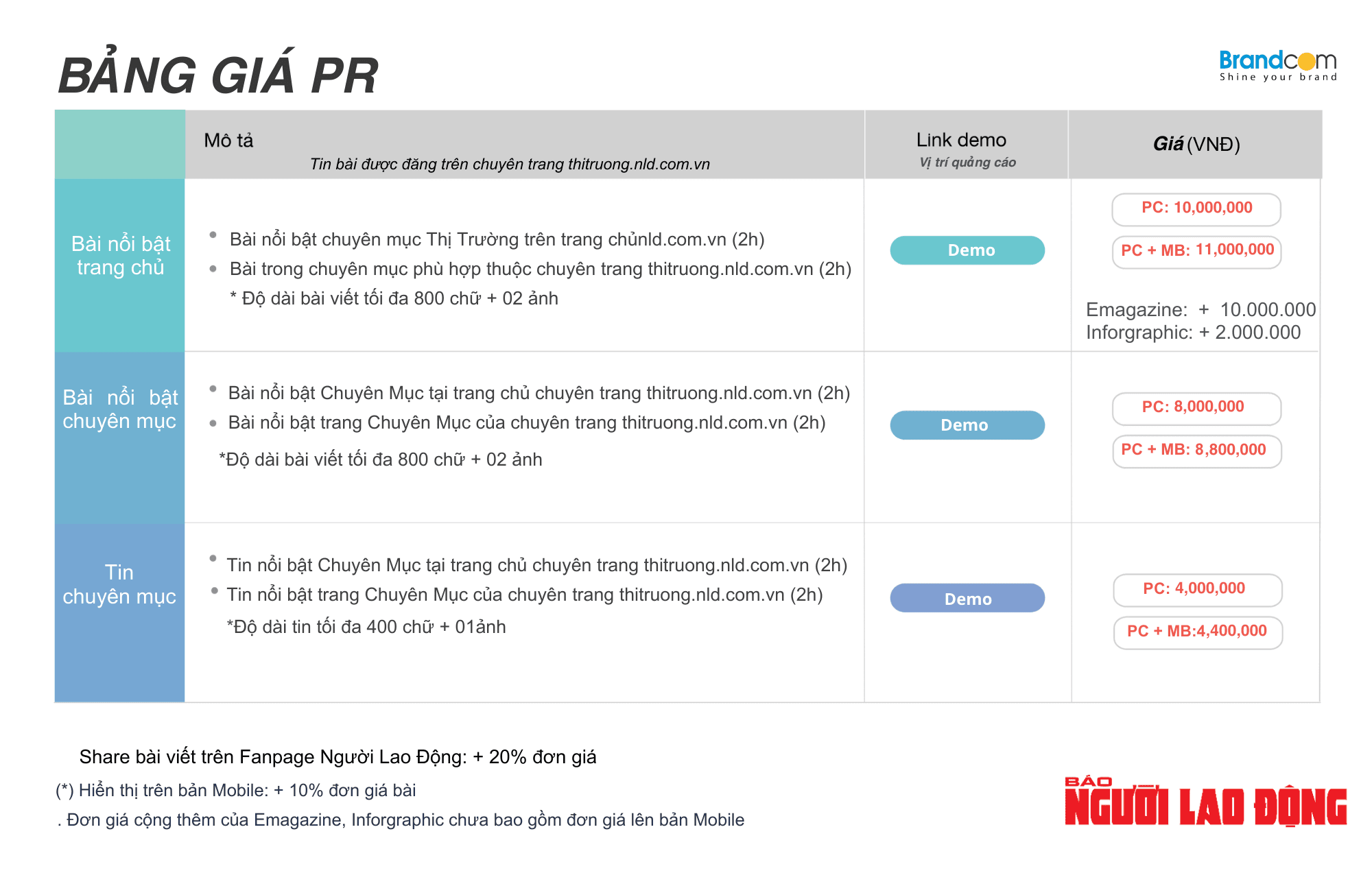 Báo giá quảng cáo PR báo Người Lao Động 2026 mới nhất