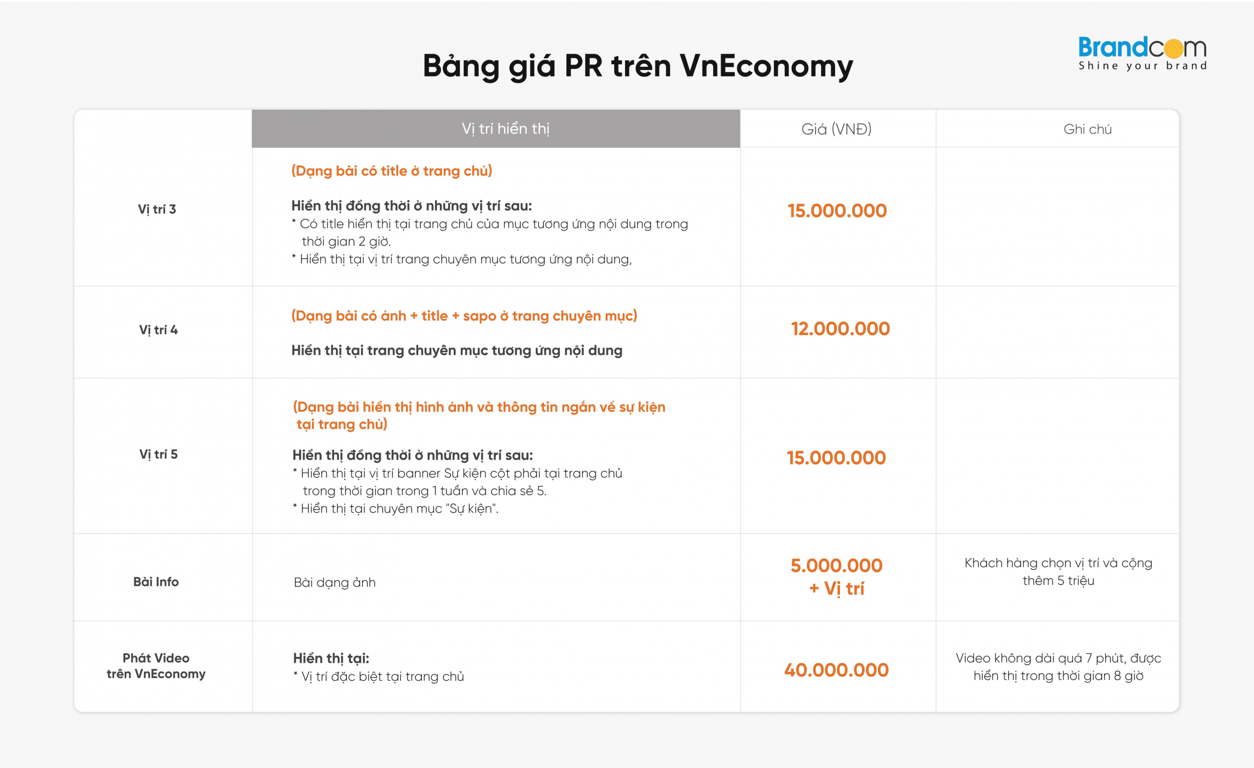 Bảng giá đăng bài PR trên báo điện tử Vnconomy 2026