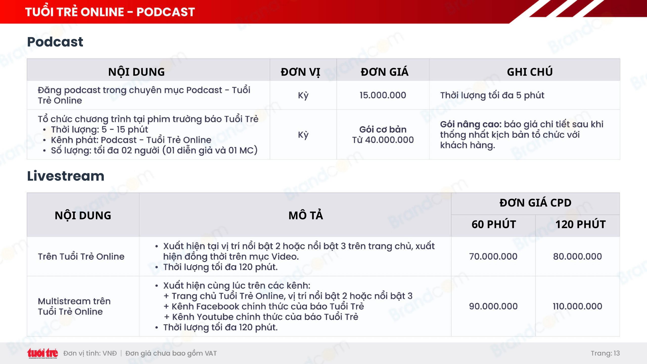 Bảng giá quảng cáo báo Tuổi Trẻ mới nhất