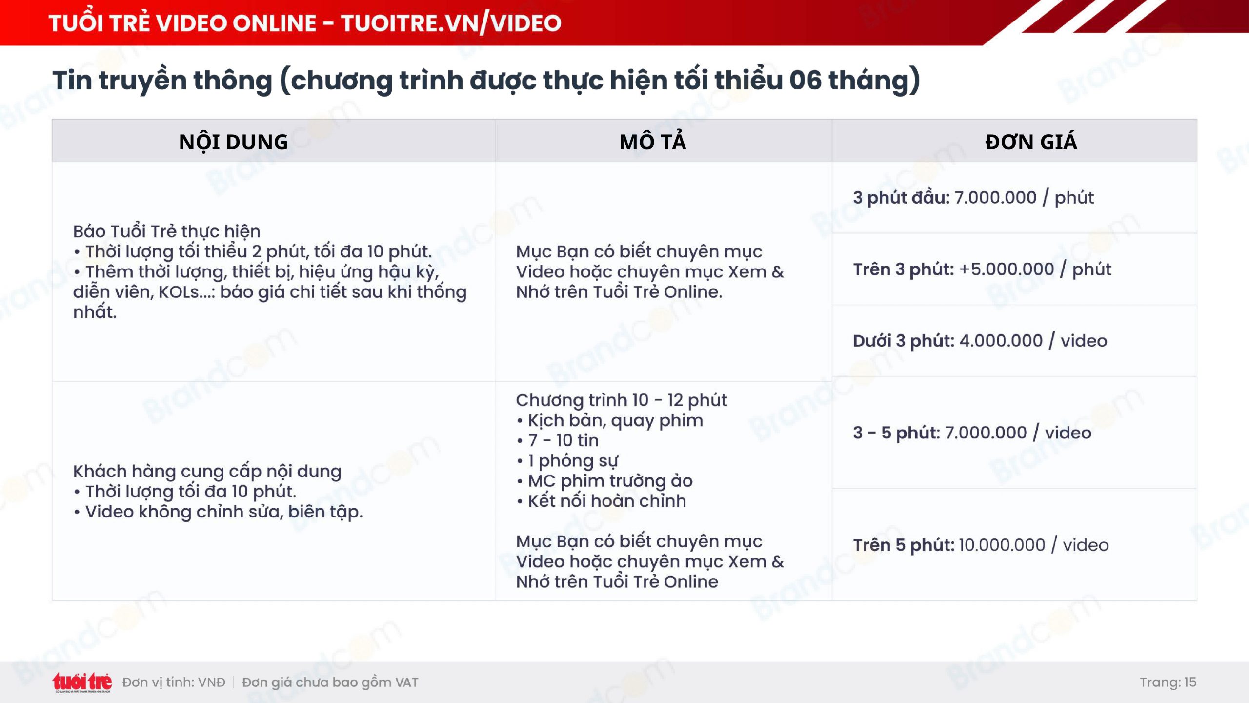 Bảng giá quảng cáo báo Tuổi Trẻ mới nhất