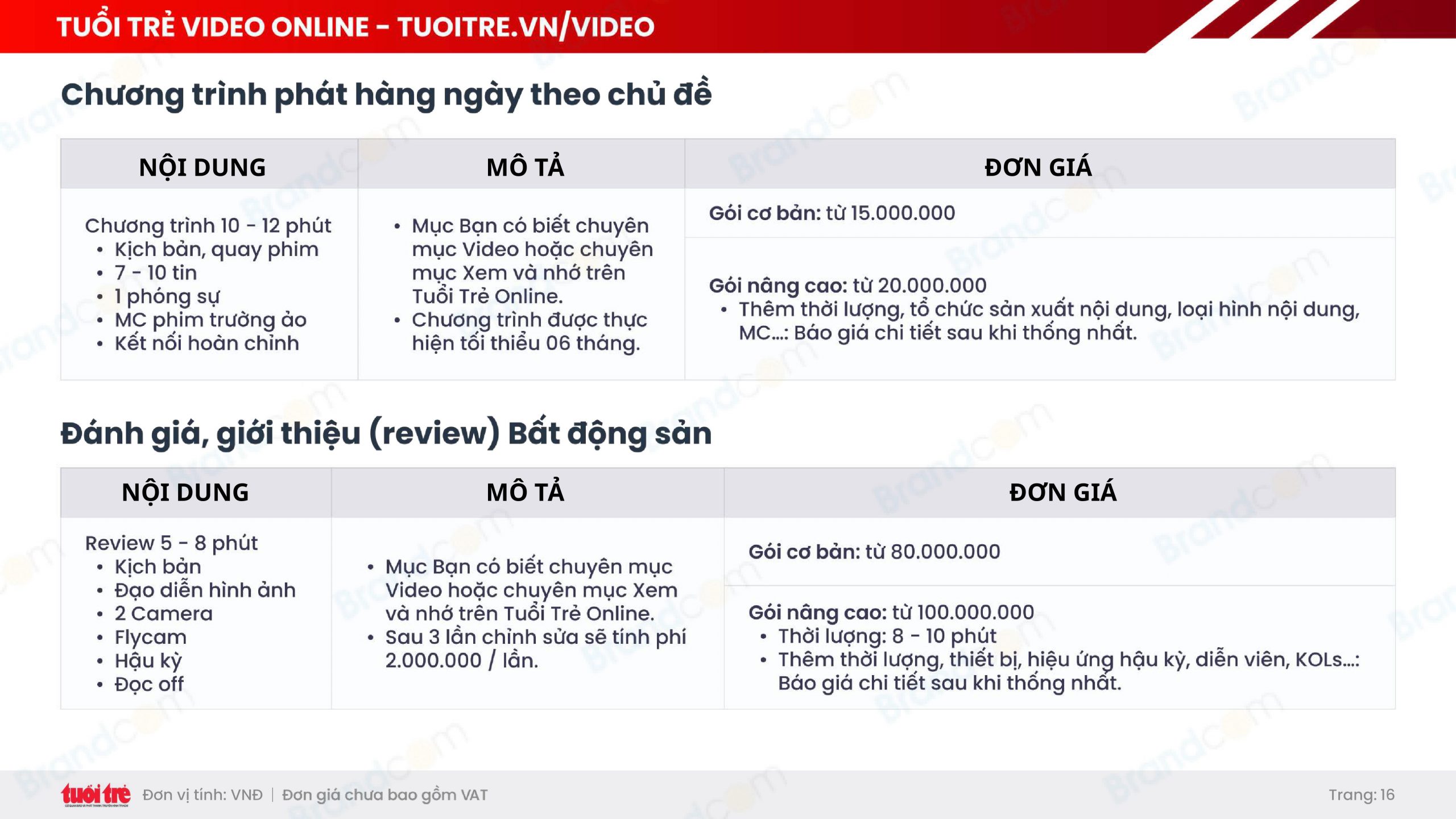 Bảng giá quảng cáo báo Tuổi Trẻ mới nhất