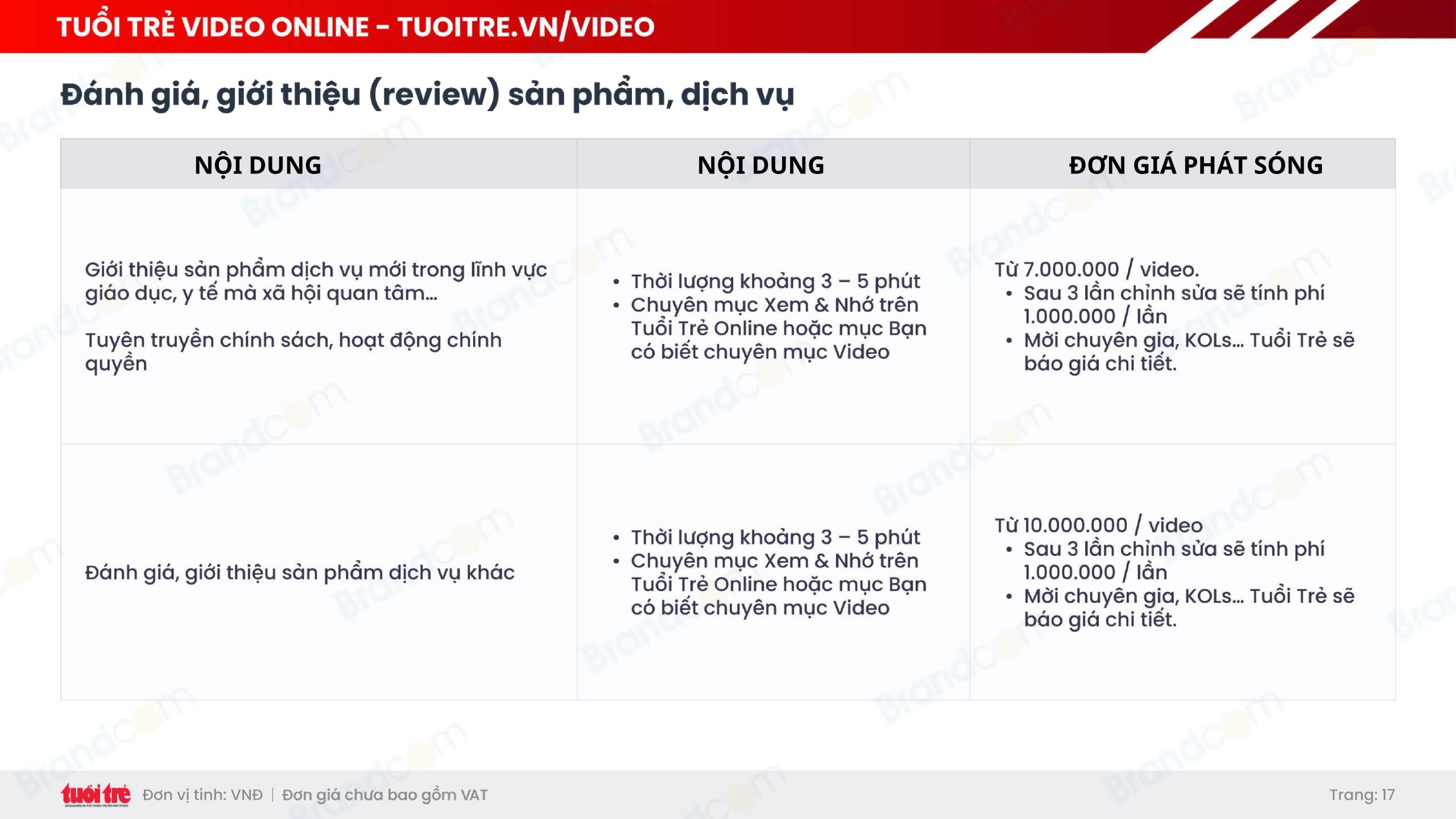 Bảng giá quảng cáo báo Tuổi Trẻ mới nhất