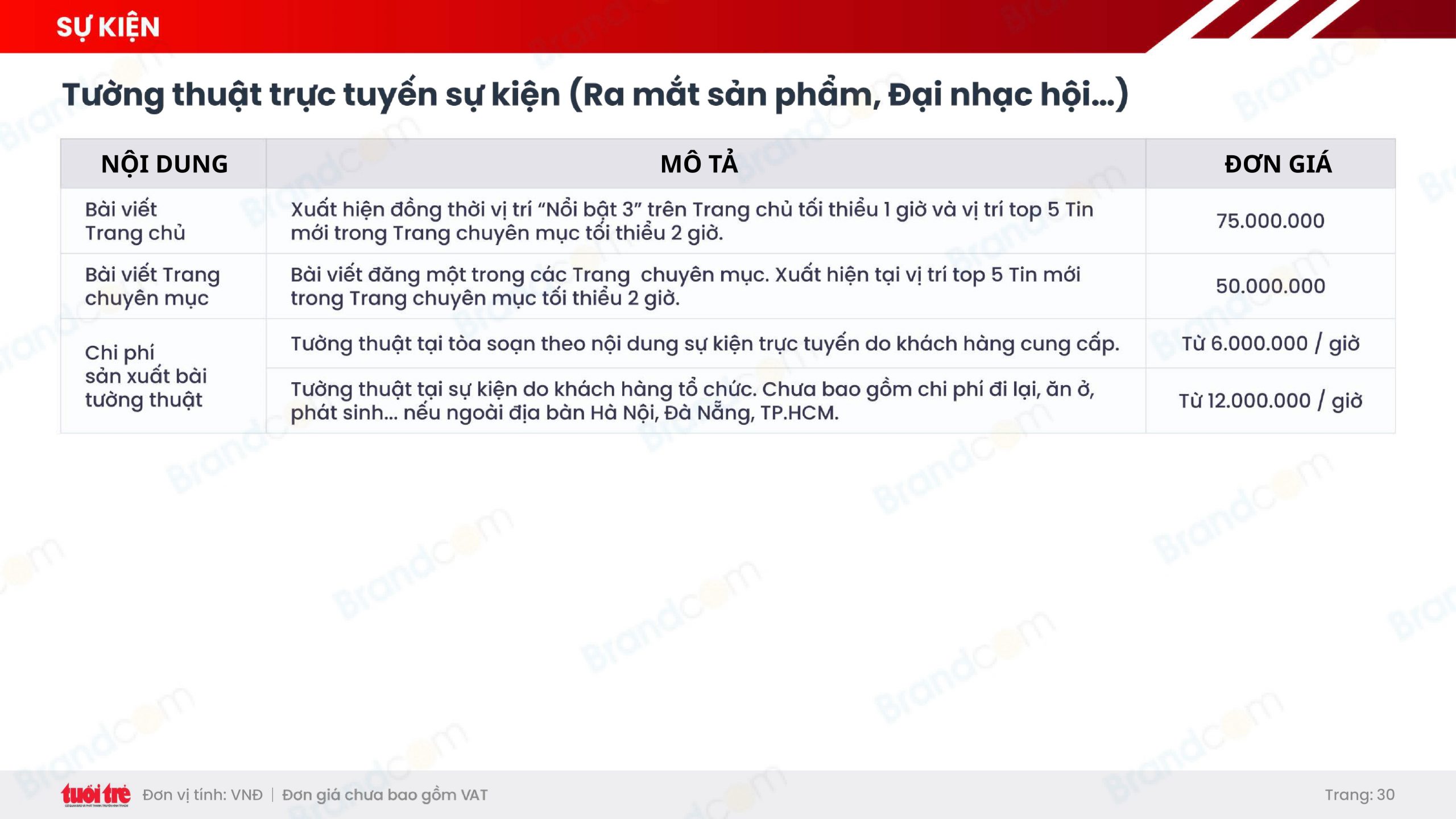 Bảng giá quảng cáo báo Tuổi Trẻ mới nhất