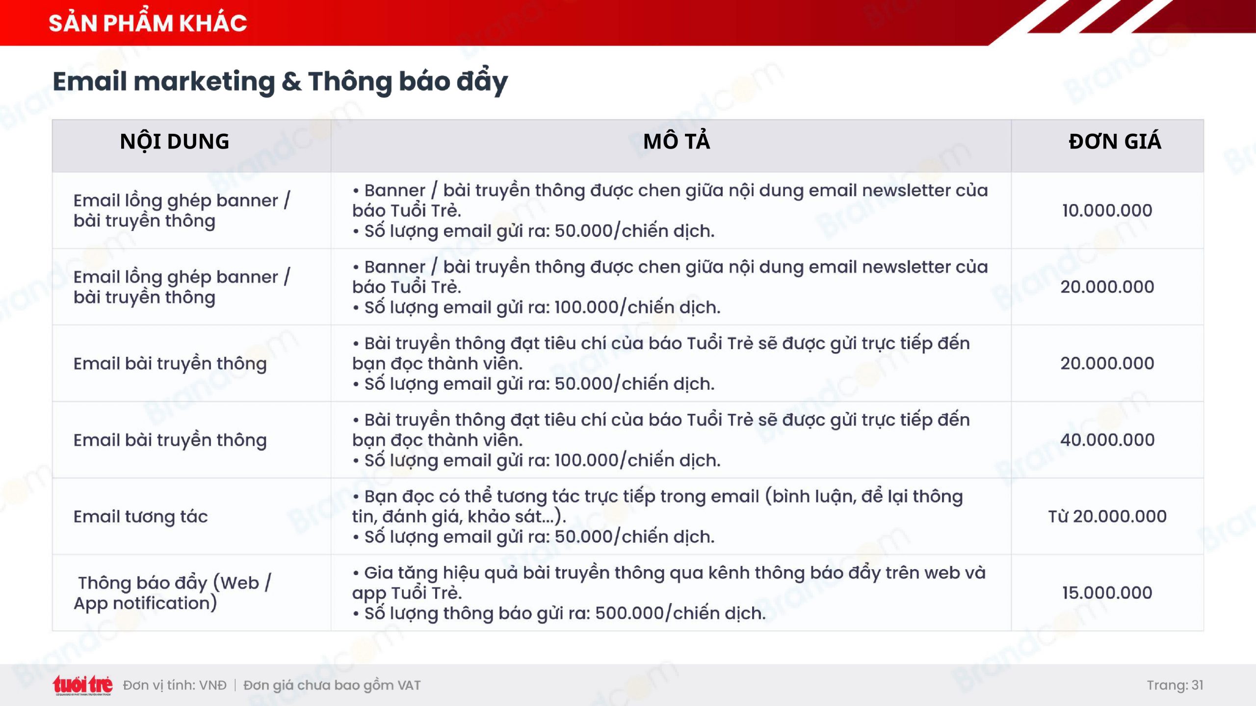 Bảng giá quảng cáo báo Tuổi Trẻ mới nhất