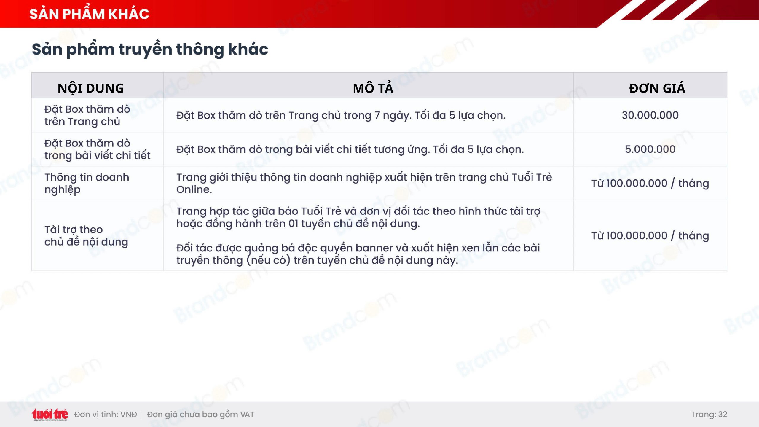 Bảng giá quảng cáo báo Tuổi Trẻ mới nhất