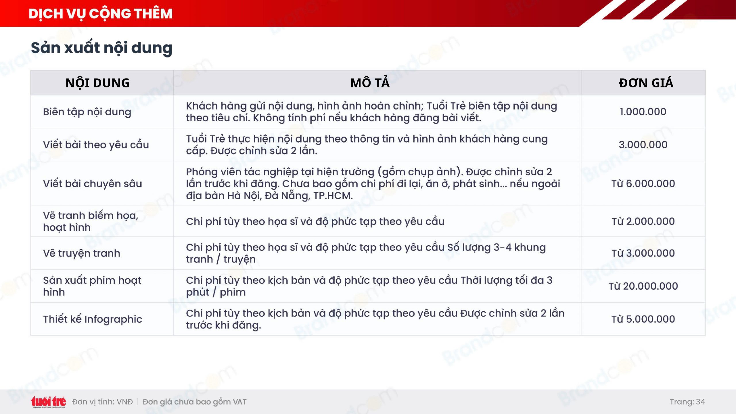 Bảng giá quảng cáo báo Tuổi Trẻ mới nhất