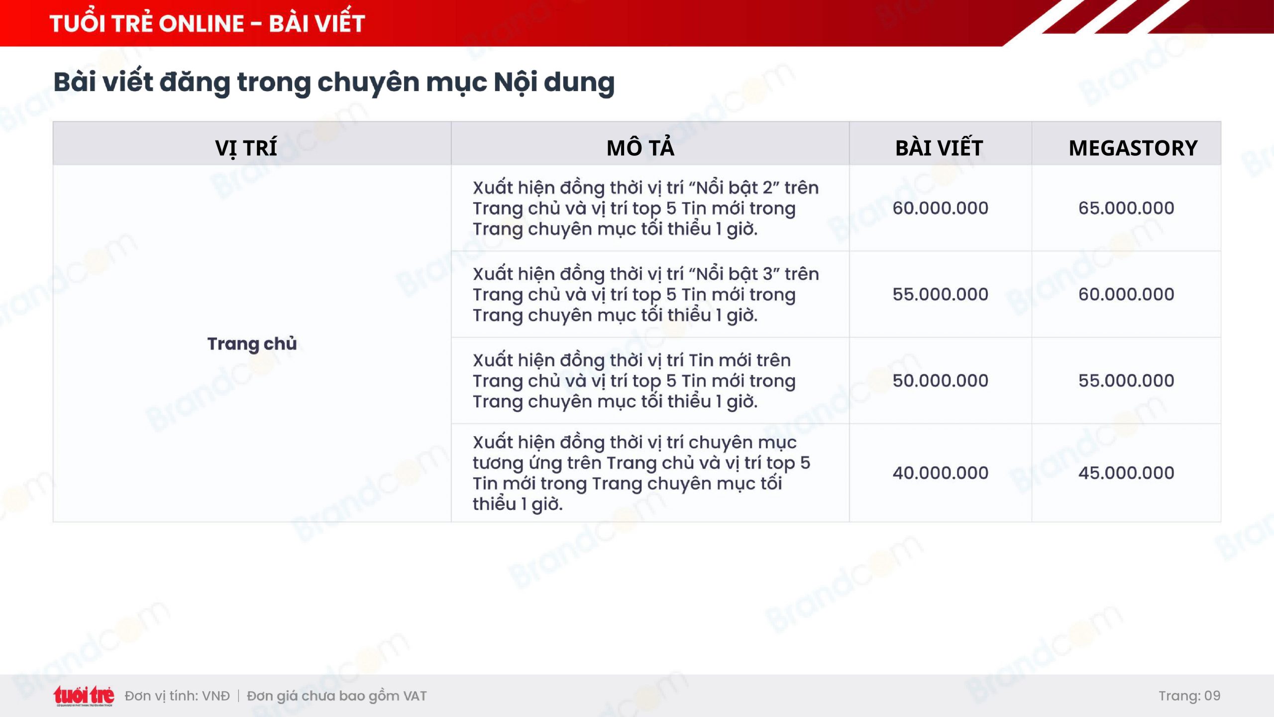 Bảng giá quảng cáo báo Tuổi Trẻ mới nhất