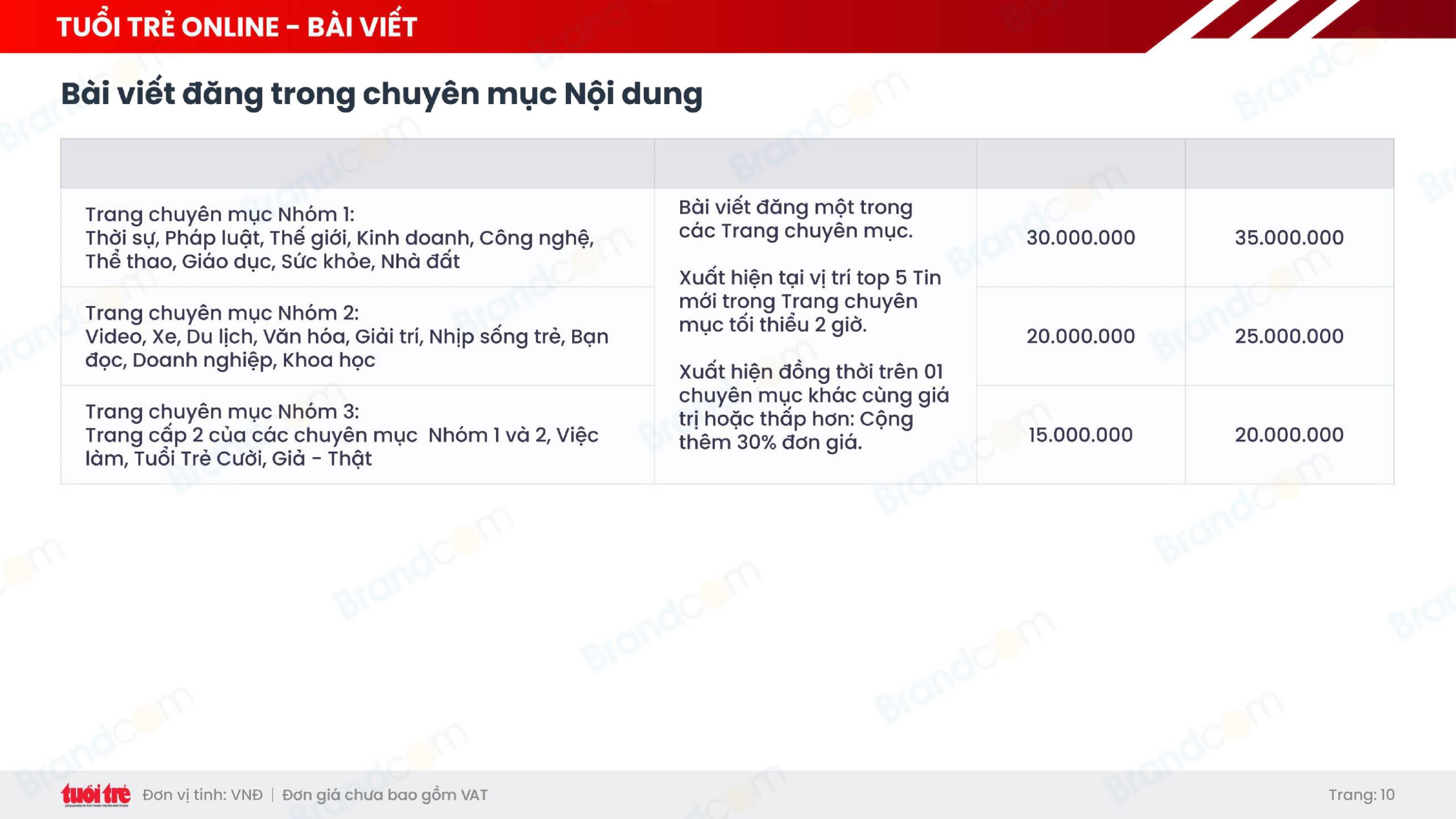 Bảng giá quảng cáo báo Tuổi Trẻ mới nhất