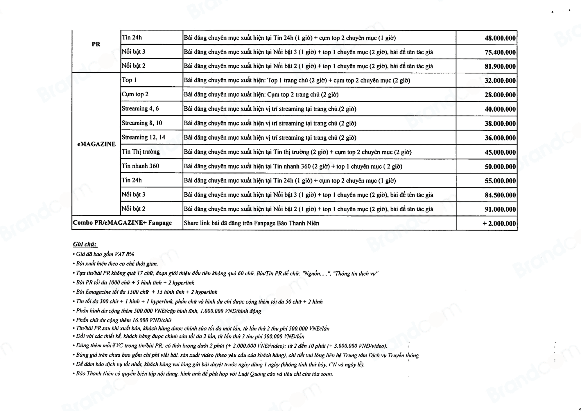 Báo giá quảng cáo bài PR trên mục Thời Trang Trẻ báo Thanh Niên 2026 mới nhất