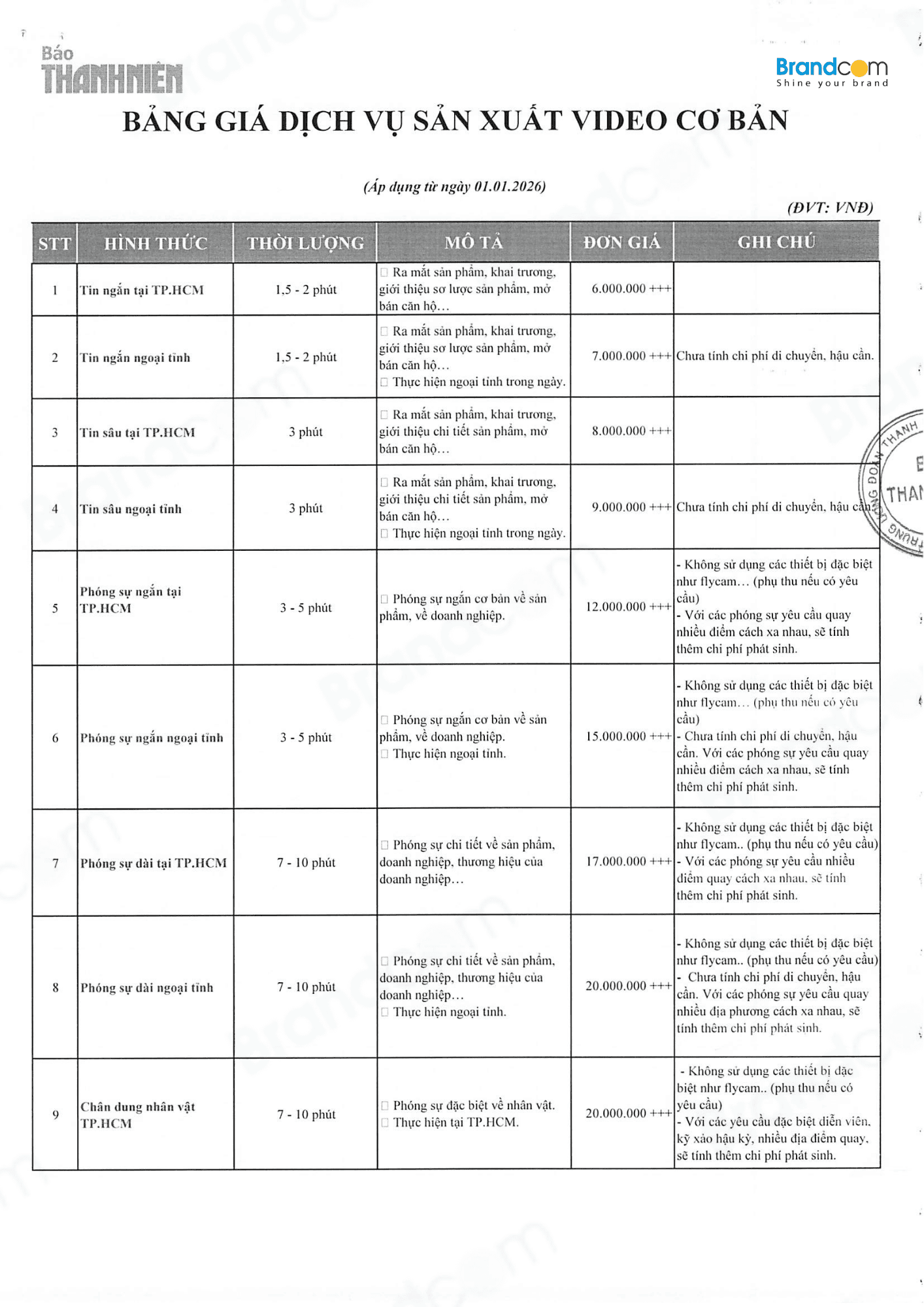 Báo giá dịch vụ sản xuất video cơ bản trên báo Thanh Niên Online 2026 mới nhất