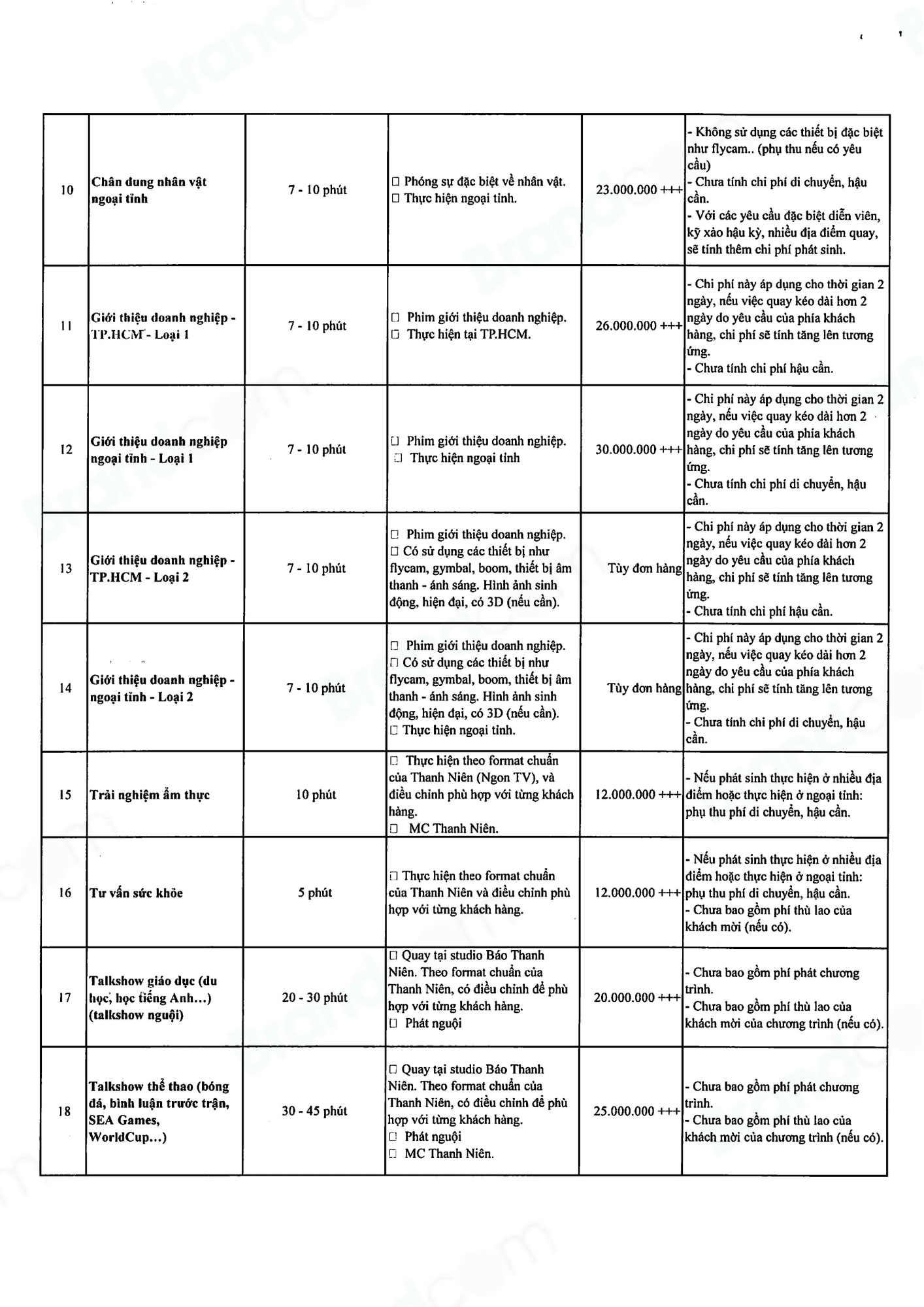 Báo giá dịch vụ sản xuất video cơ bản trên báo Thanh Niên Online 2026 mới nhất