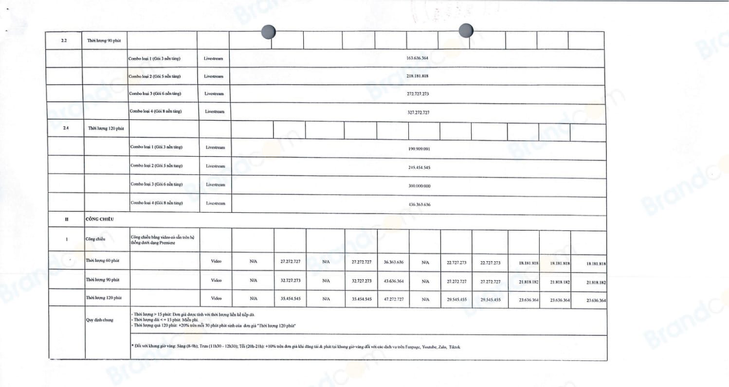 Báo giá quảng cáo các kênh mạng xã hội của VTV mới nhất