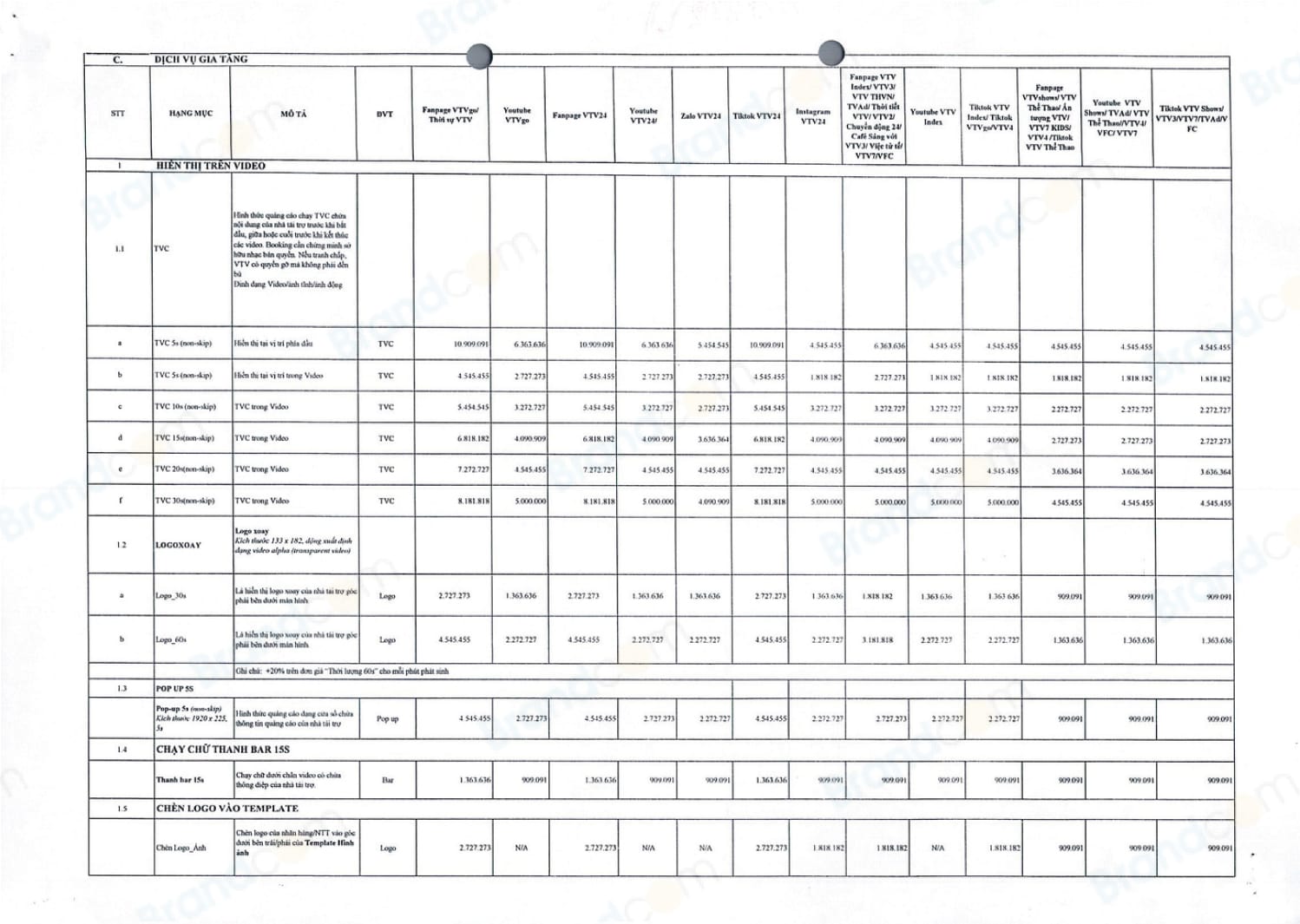 Báo giá quảng cáo các kênh mạng xã hội của VTV mới nhất
