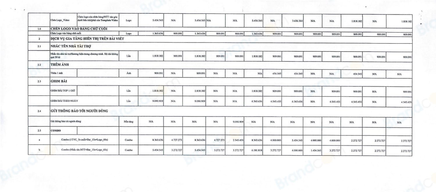 Báo giá quảng cáo các kênh mạng xã hội của VTV mới nhất