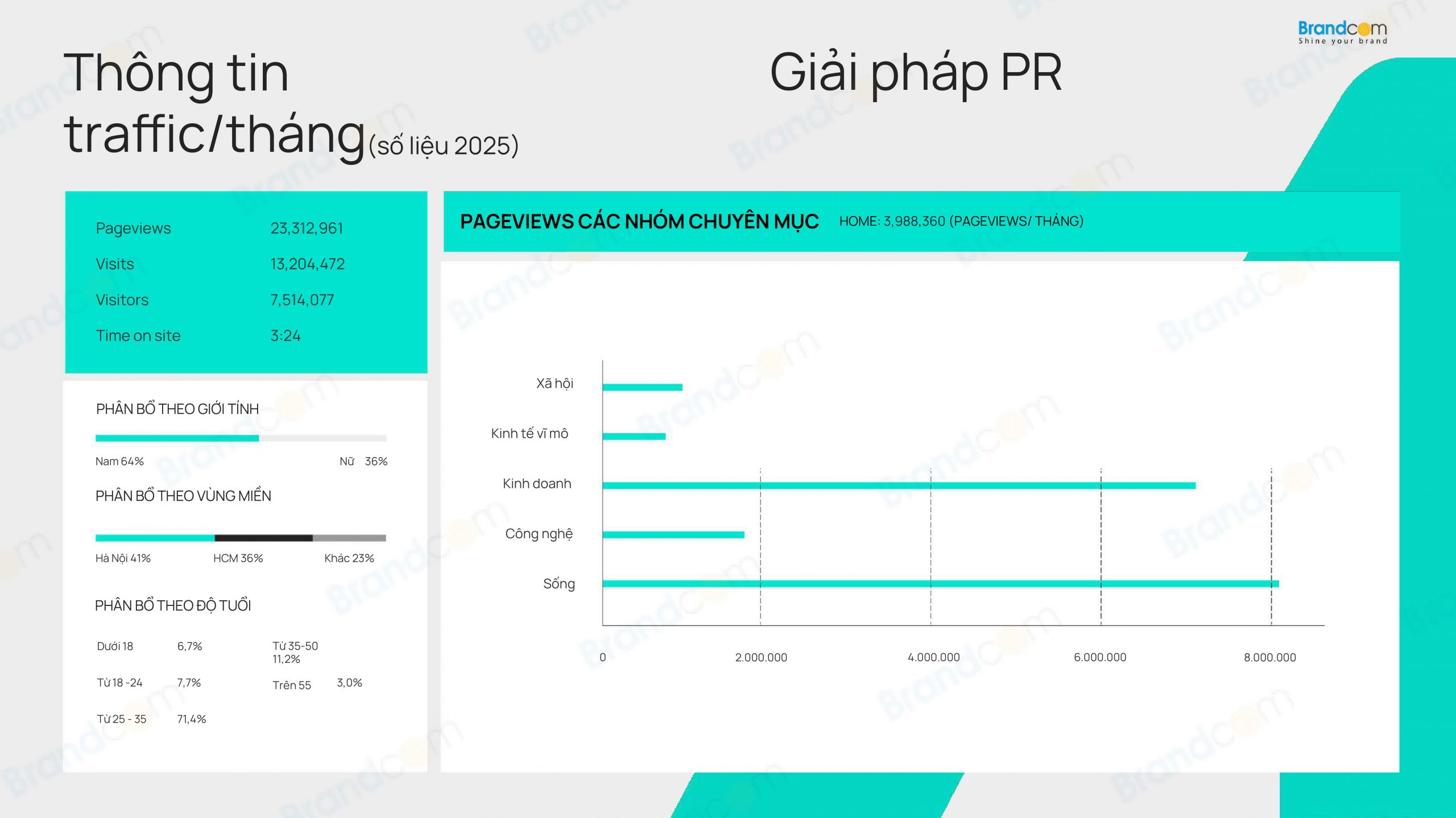 Bảng giá quảng cáo bài PR trên CafeBiz 2026 mới nhất