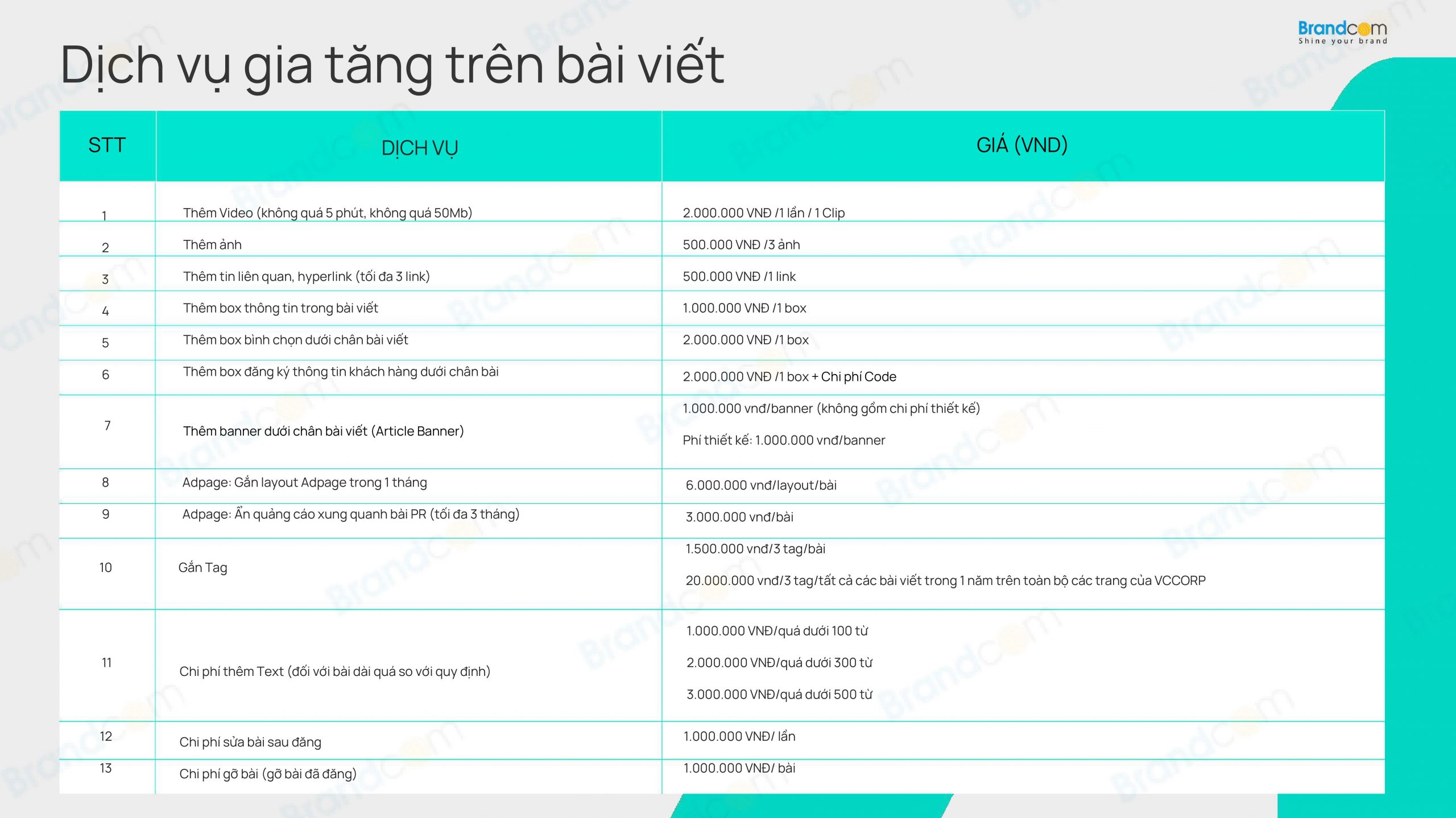 Bảng giá quảng cáo bài PR trên CafeBiz 2026 mới nhất