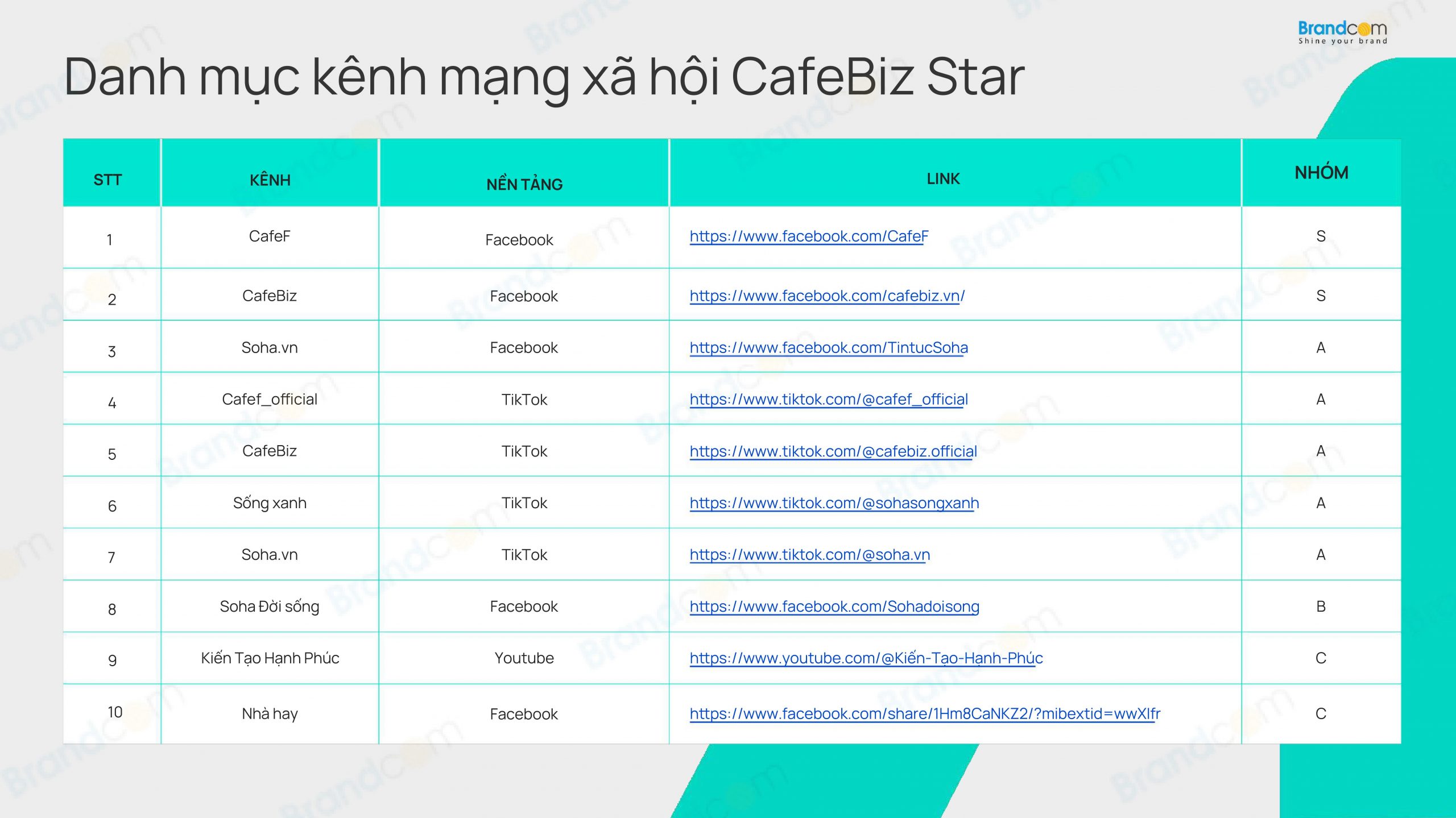 Bảng giá quảng cáo bài PR trên CafeBiz 2026 mới nhất