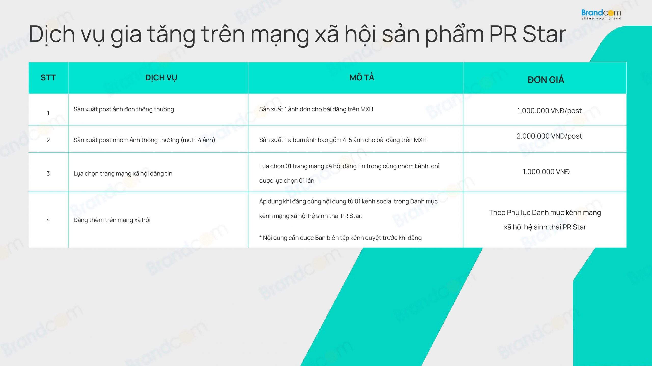 Bảng giá quảng cáo bài PR trên CafeBiz 2026 mới nhất