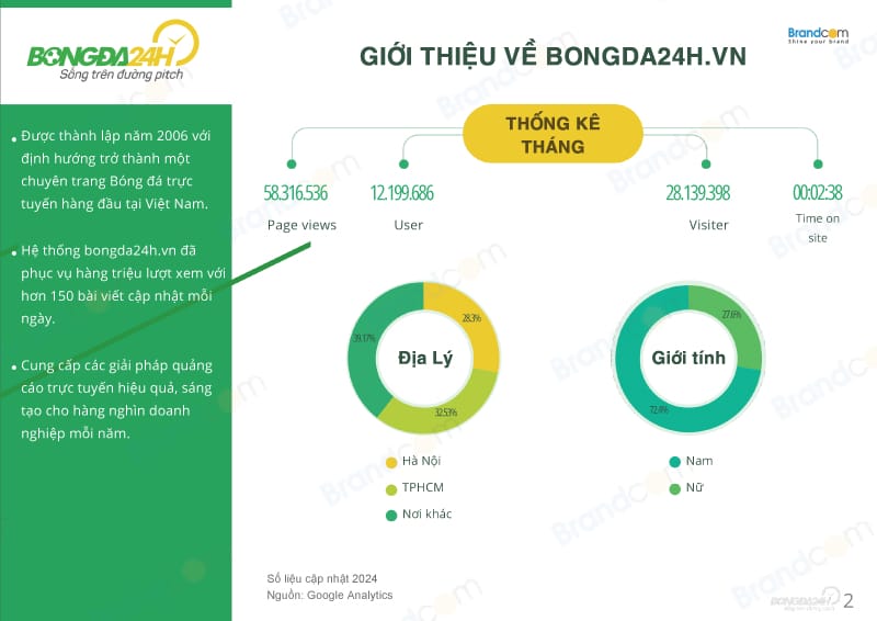 Báo giá quảng cáo bài PR trên bongda24h.vn 2026 mới nhất