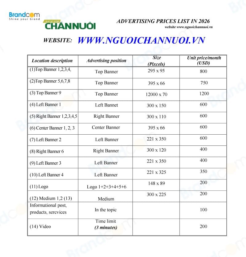 Báo giá quảng cáo banner trên Tạp chí Người Chăn Nuôi 2026