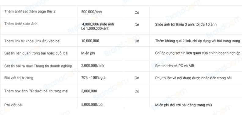 Báo giá dịch vụ gia tăng và quy định báo VnExpress 2026 mới nhất