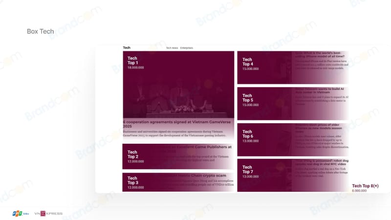 Báo giá quảng cáo bài PR báo VnExpress International 2026 mới nhất