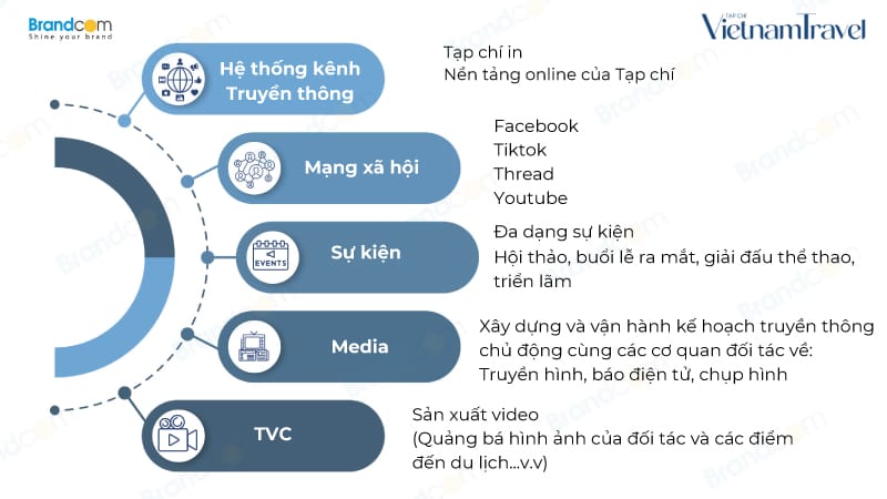 Báo giá quảng cáo Tạp chí Vietnam Travel 2026 mới nhất
