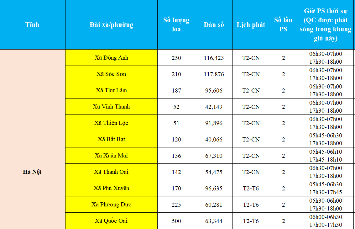 Báo giá quảng cáo loa phát thanh tại Hà Nội mới nhất 2026