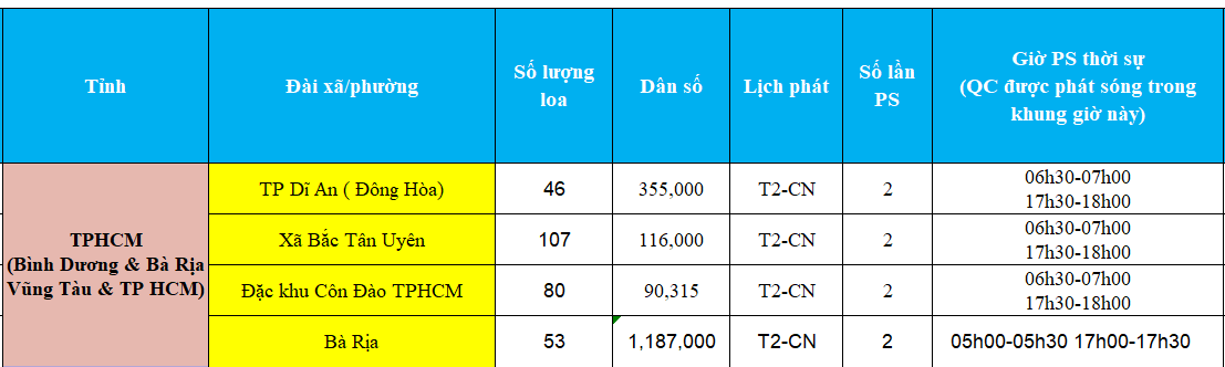 Báo giá quảng cáo loa phát thanh tại TP. Hồ Chí Minh (Bình Dương & Bà Rịa Vũng Tàu & TP HCM) mới nhất 2026