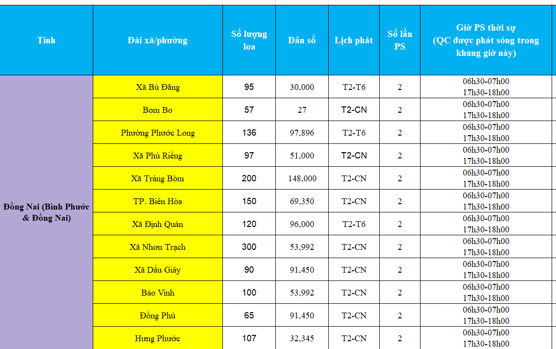 Báo giá quảng cáo loa phát thanh ở Đồng Nai (Bình Phước và Đồng Nai) mới nhất 2026