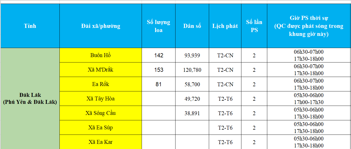 Báo giá quảng cáo loa phát thanh tại Đăk Lăk mới nhất