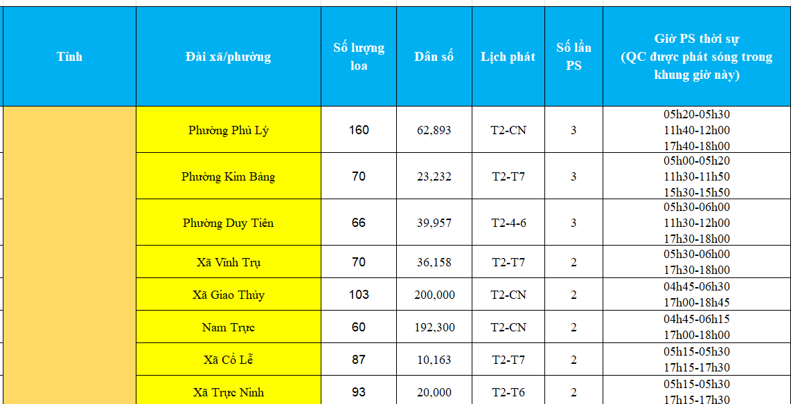 Báo giá quảng cáo loa phát thanh tại Ninh Bình (Hà Nam & Nam Đinh & Ninh Bình) mới nhất 2026